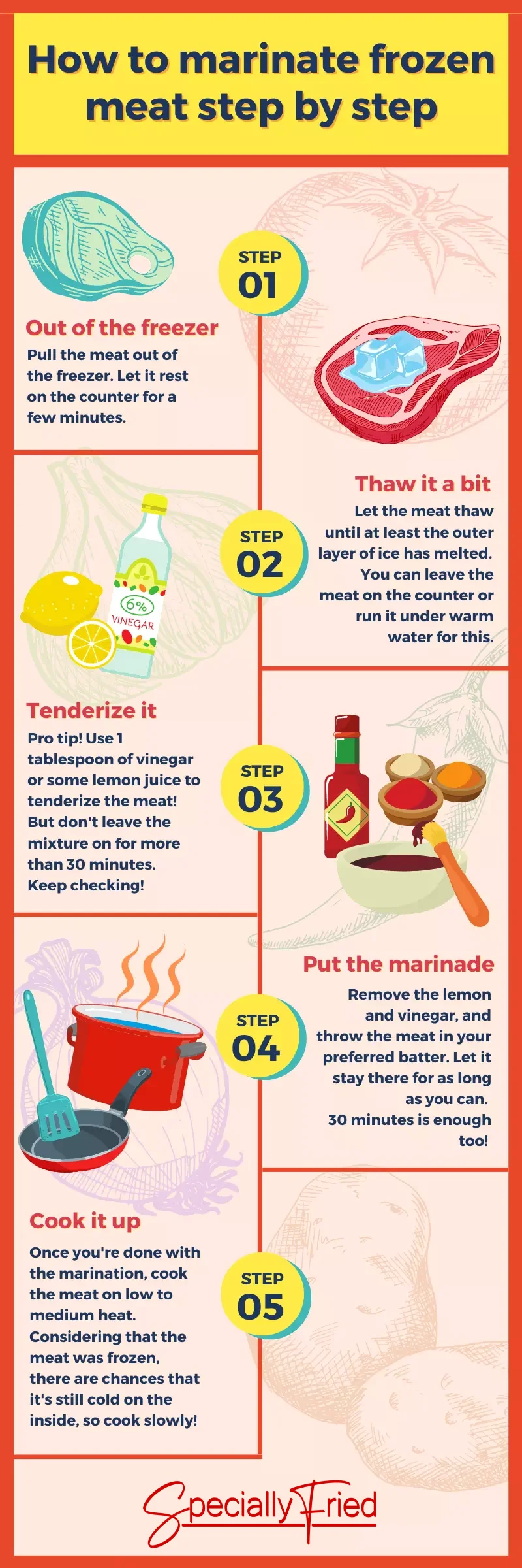 marinate-frozen-meat-infographic